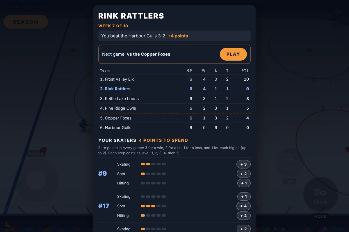 The season screen: the Rink Rattlers second in the table after six games, next up the Copper Foxes, and points to spend on its skaters.
